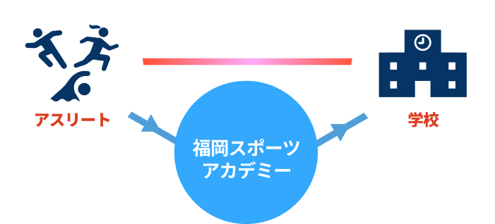 イラスト:マッチングの連携